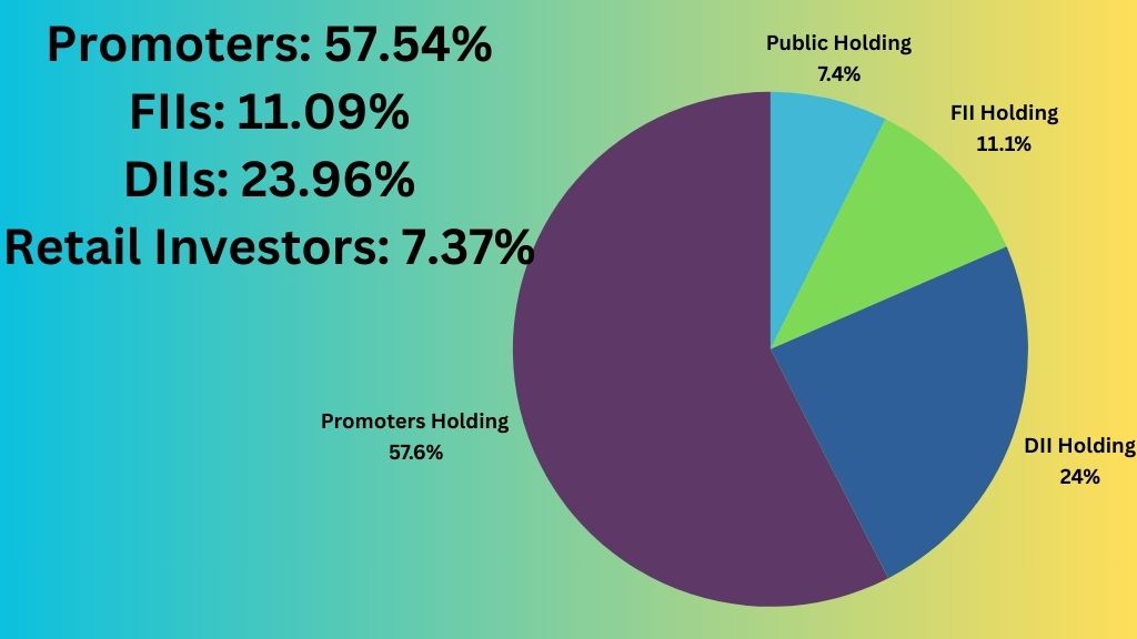 SBI Shareholding Pattern