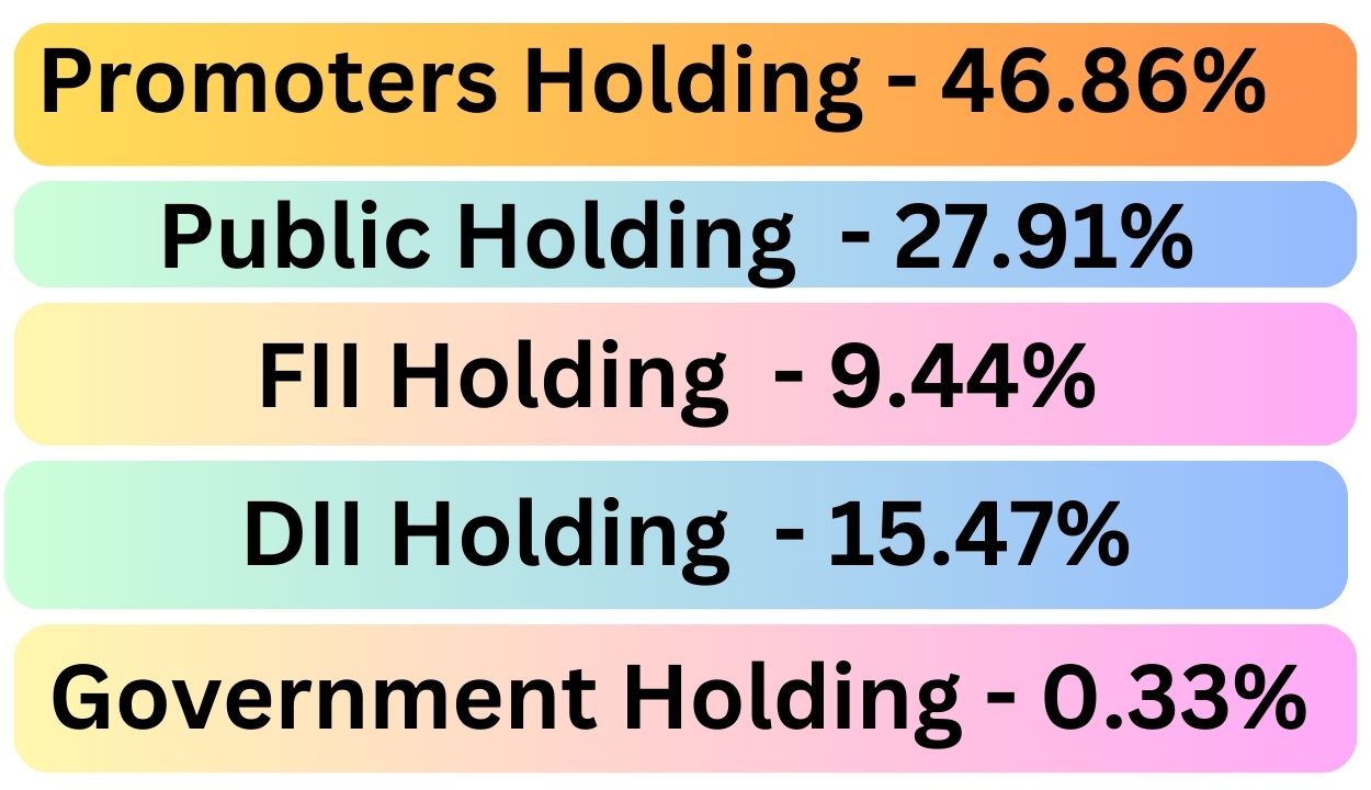 Tata Power Shareholding pattern