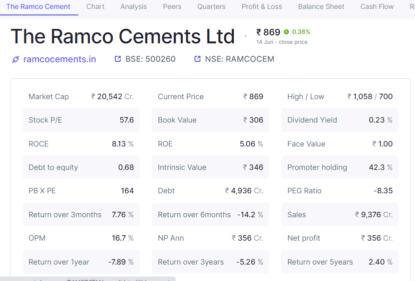 Ramco Cements Fundamental Data and Analysis